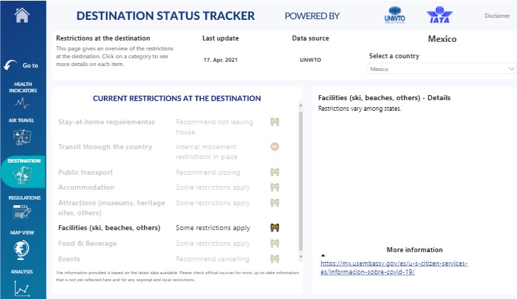 UNWTO Destination Tracker
